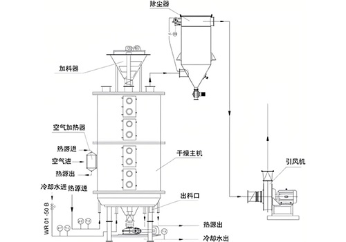 碳酸锂盘式干燥机